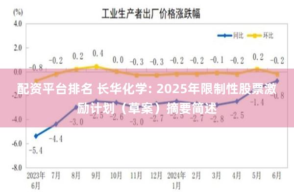 配资平台排名 长华化学: 2025年限制性股票激励计划（草案）摘要简述